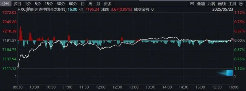 xm外汇官网开户流程介绍基因归纳技术让家蚕性别由雌变雄
