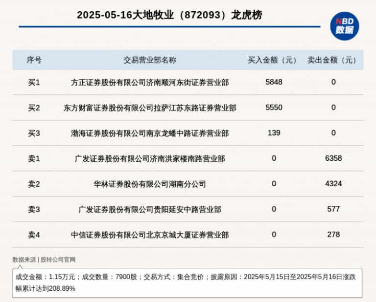 xm外汇代理佣金多少万物新生去年合规翻新二手终端超84万台